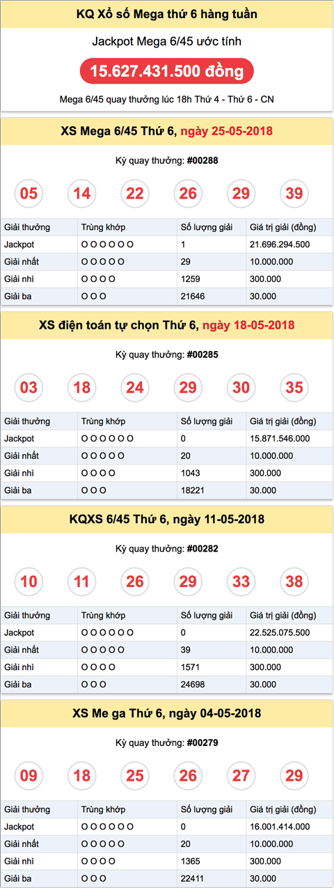 Ket qua Vietlott thu 6 ngay 1-6-2018